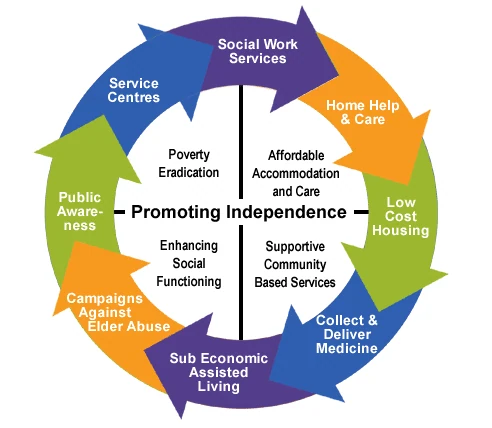 Services Overview